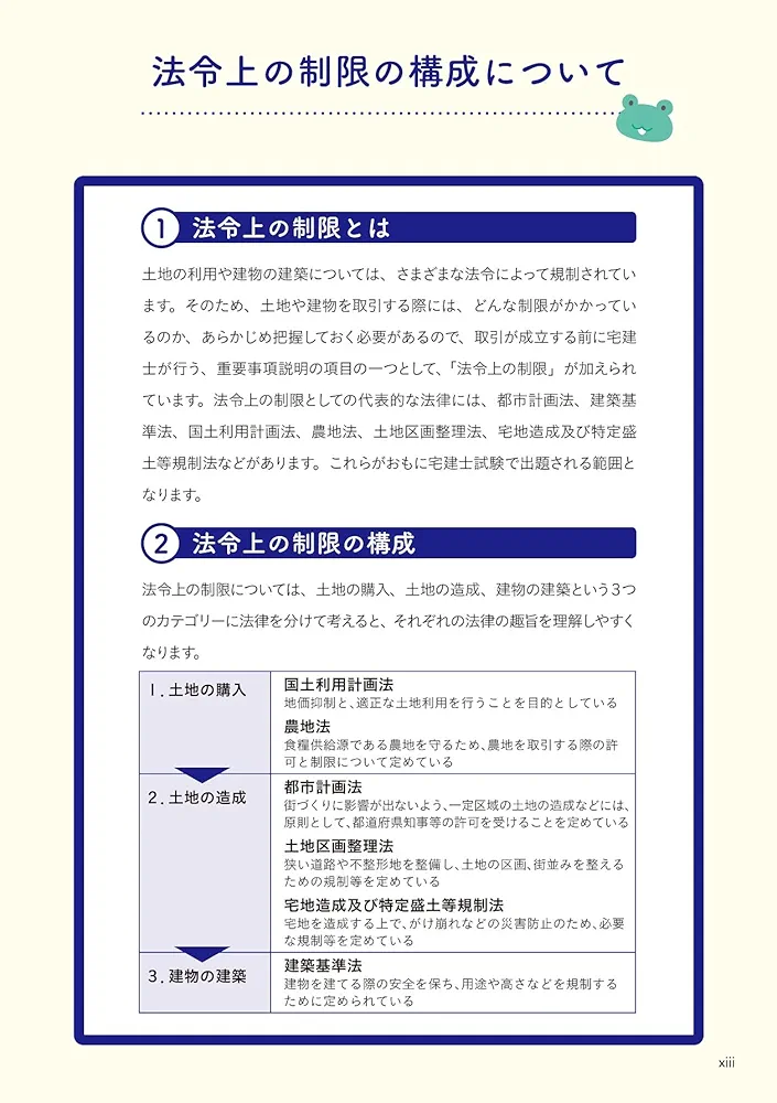 【中古】 電車で覚える宅建　3　法令上の制限 2024年版 出る順宅建士 合格テキスト 3 法令上の制限・税